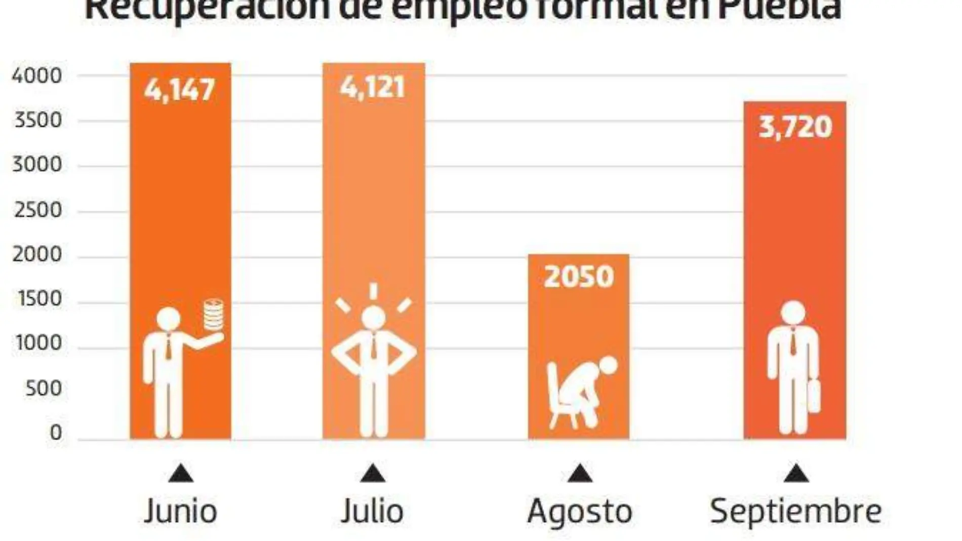 Recuperación Empleo